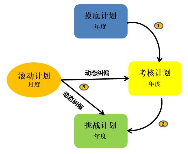 杨峻：数字化时代的B2B市场管理