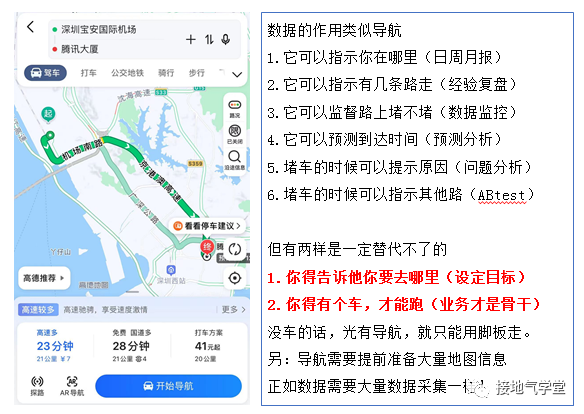 打假，伪数据分析思维大曝光