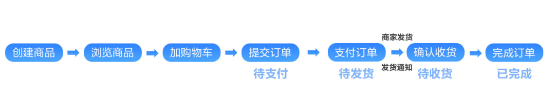 探马SCRM私域商城登场，电商企业立马看过来 ！