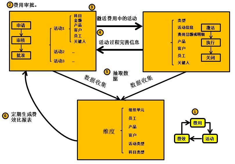 杨峻：数字化时代的B2B市场管理