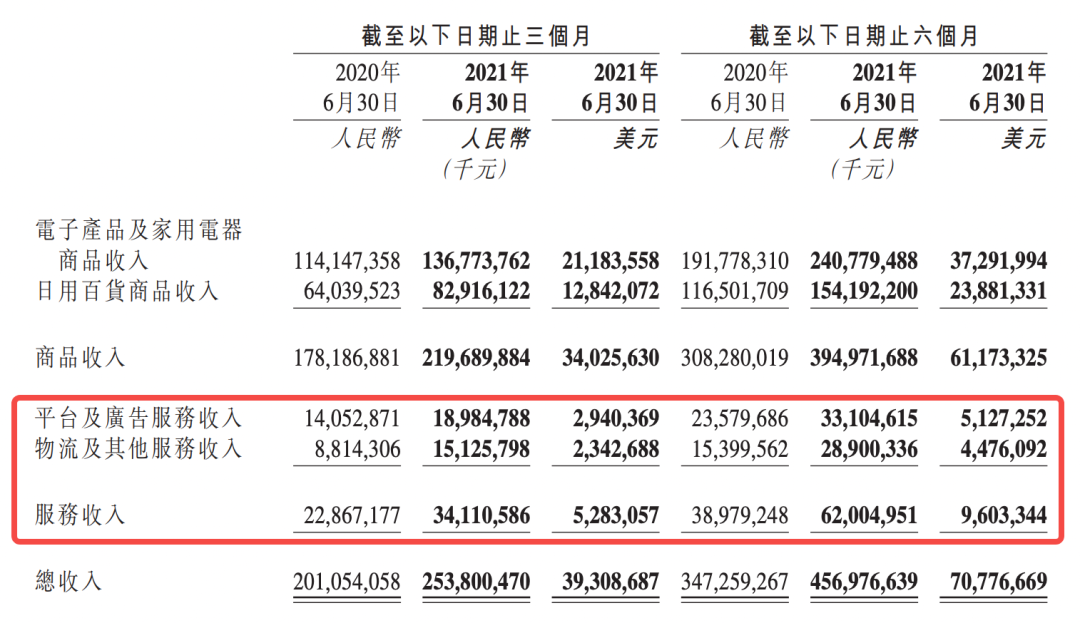 后二选一时代，阿里京东拼多多有何新算盘？