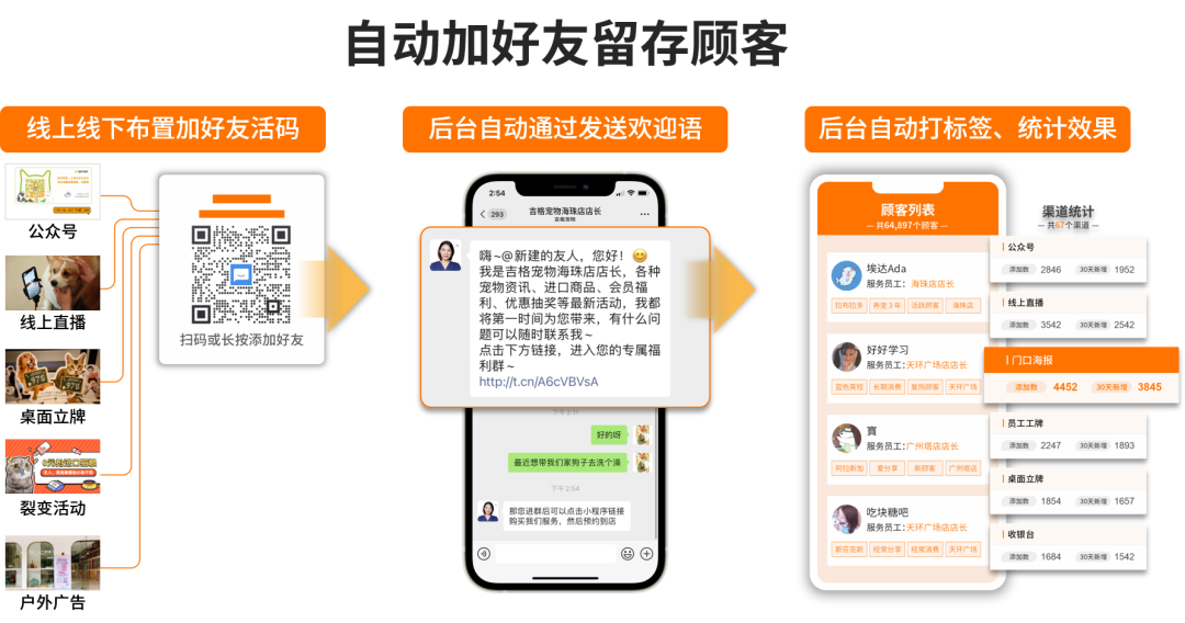 寵物門店私域經營SCRM解決方案