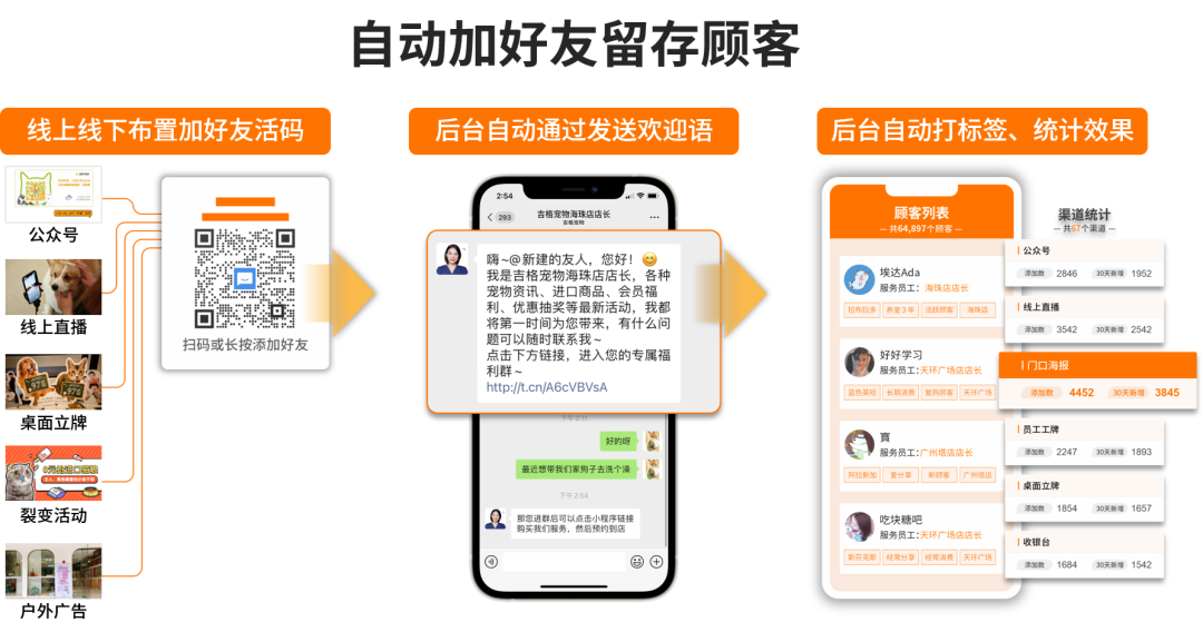 宠物门店私域经营SCRM解决方案