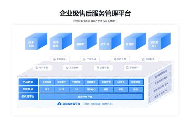 【瑞云服务云聊售后】 “小”细节决定“大”体验，客户服务价值究竟有多大？