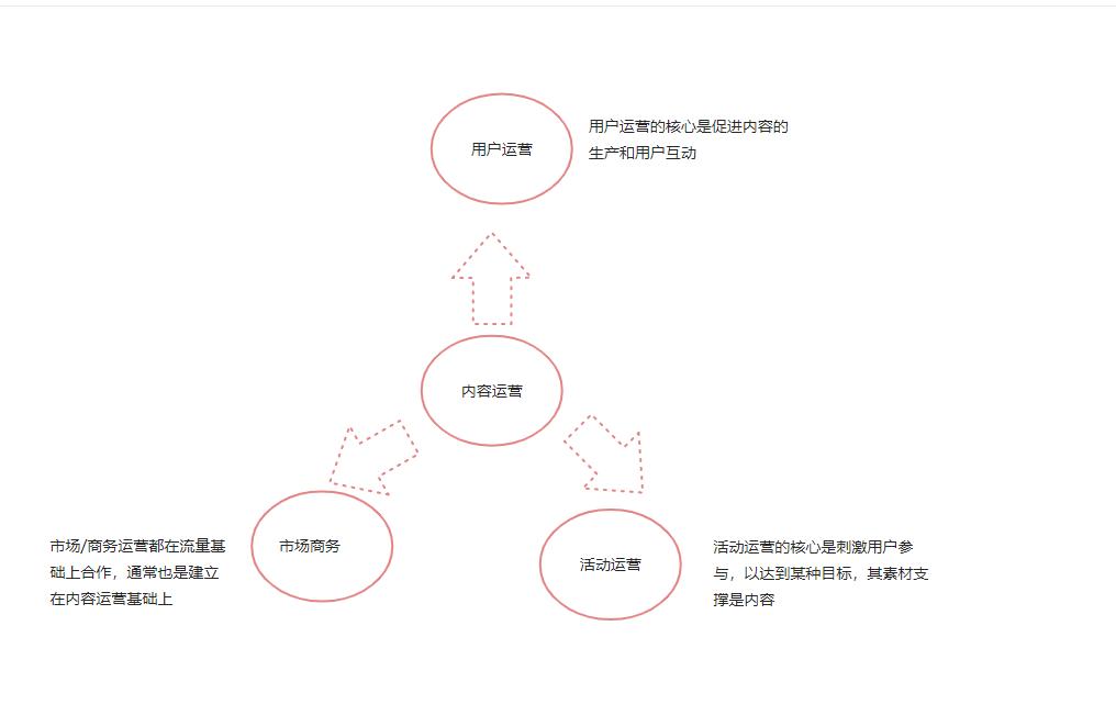 大数据优质经验_经验优秀_经验数据分析