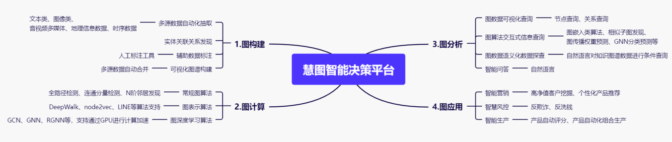 36氪陕西首发|从关联视角重新认识数据「识庐慧图」宣布完成数百万天使轮融资