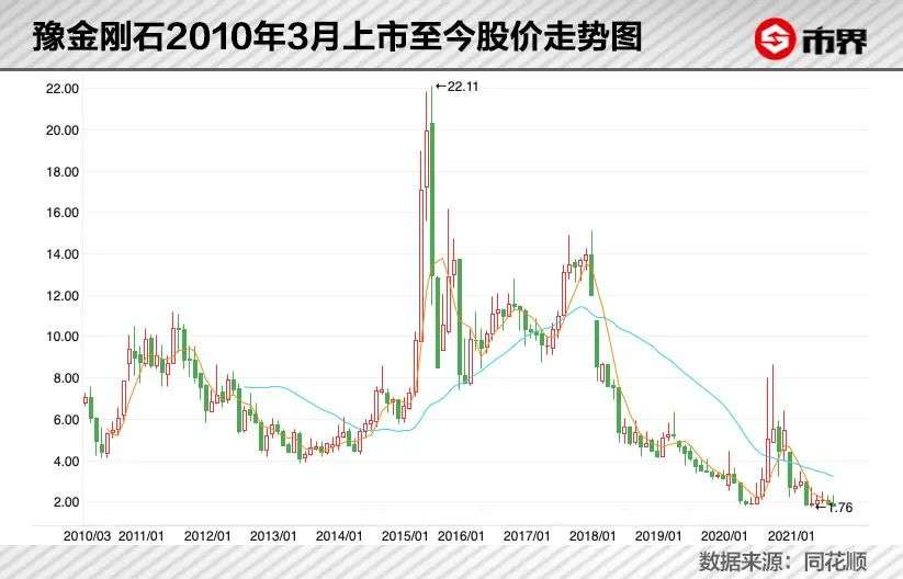 狂泻18.18%，一个大妖股崩了