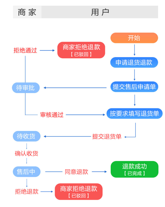 探马SCRM私域商城登场，电商企业立马看过来 ！