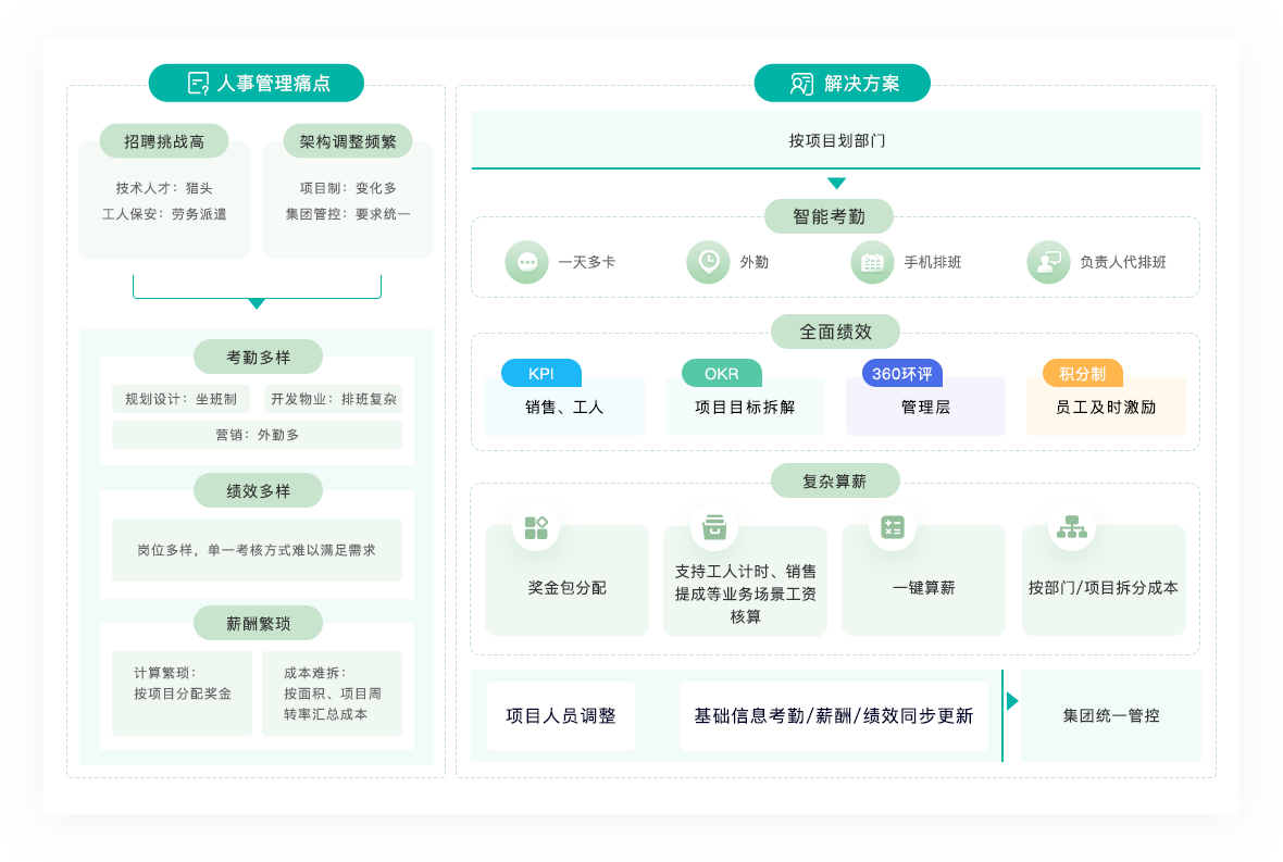 薪人薪事重磅发布《地产物业人力资源解决方案》，助力精细化管理转型！