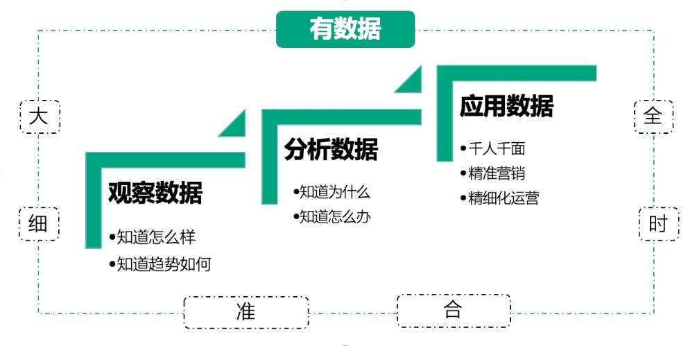 金融业数字化转型 MVP 实践（上）