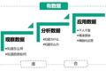 金融业数字化转型 MVP 实践（上）
