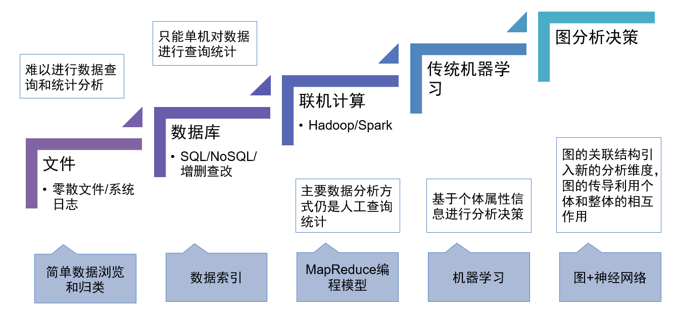 36氪陕西首发|从关联视角重新认识数据「识庐慧图」宣布完成数百万天使轮融资