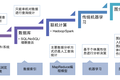36氪陕西首发|从关联视角重新认识数据「识庐慧图」宣布完成数百万天使轮融资