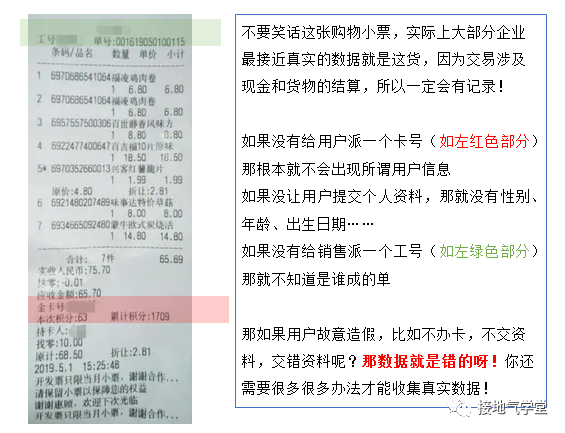 打假，伪数据分析思维大曝光