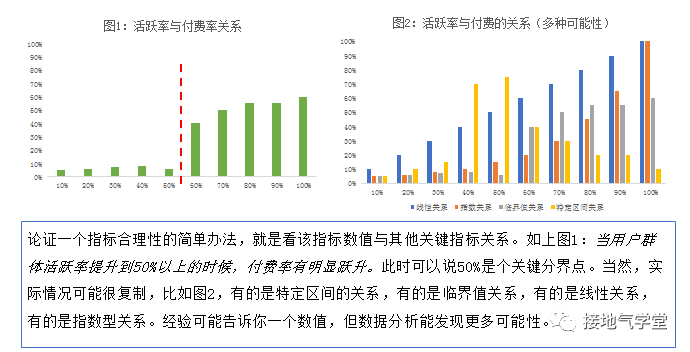 打假，伪数据分析思维大曝光