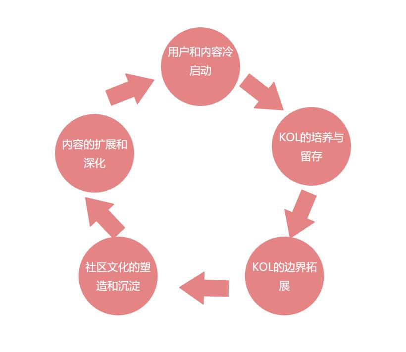 经验优秀_大数据优质经验_经验数据分析