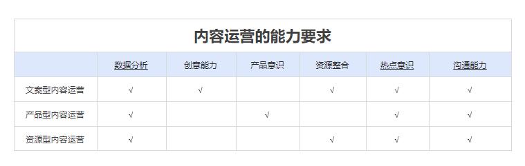 大数据优质经验_经验优秀_经验数据分析