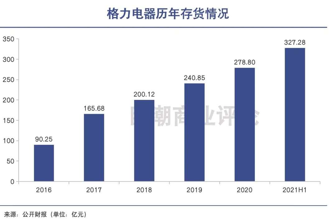 格力近十年涨了多少倍图片