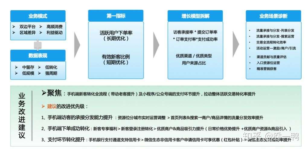 乔一鸭：金融业数字化转型MVP实践（下）