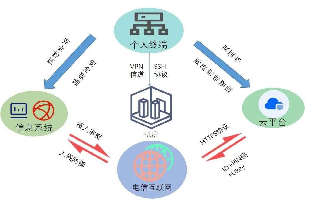 你的密码还安全吗？探究密码发展的“冰火两重天”