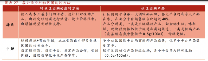 社区团购“后遗症”