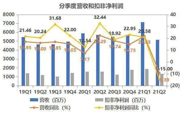 社区团购“后遗症”