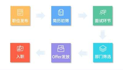 薪人薪事助力中电兴发：抓住机遇，高科技制造型企业的数字化转型