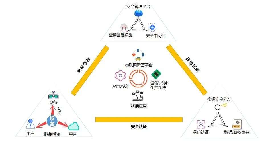 你的密码还安全吗？探究密码发展的“冰火两重天”