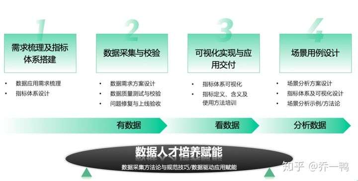 乔一鸭：金融业数字化转型MVP实践（下）