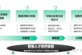 乔一鸭：金融业数字化转型MVP实践（下）