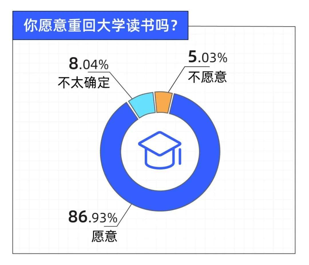 87 职场人最想达成的9月kpi 是 逃 回大学 创氪 中国网