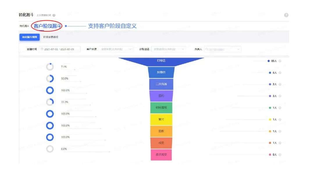 探马SCRM客户案例，打破传统制造业管理模式，构建私域运营​体系