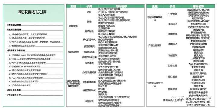 乔一鸭：金融业数字化转型MVP实践（下）