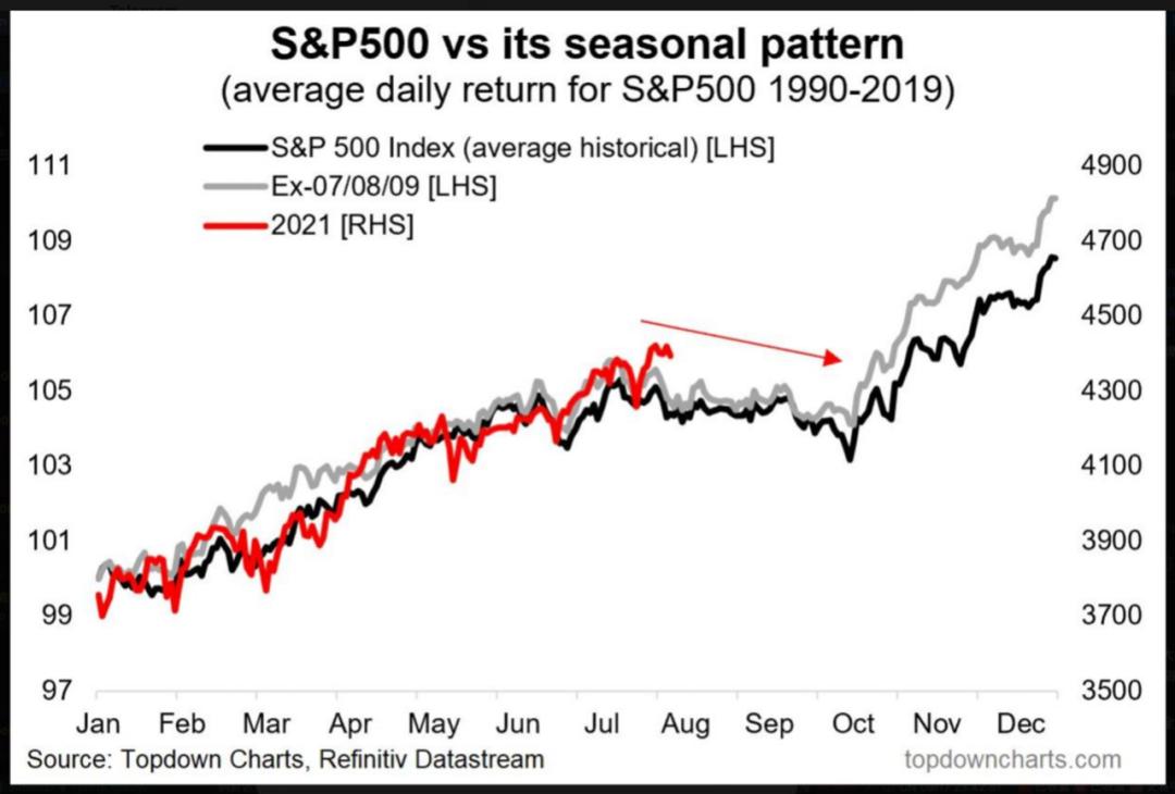 美股的暴跌真的来了吗？-36氪