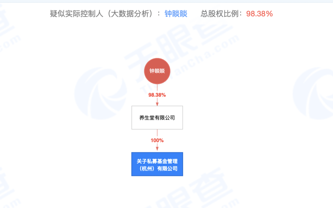 60岁后，两位老大哥都投身VC了