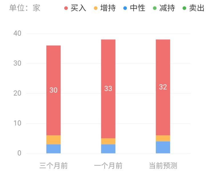 回购600亿美元，微软有何深意？