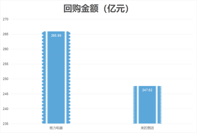 回购600亿美元，微软有何深意？