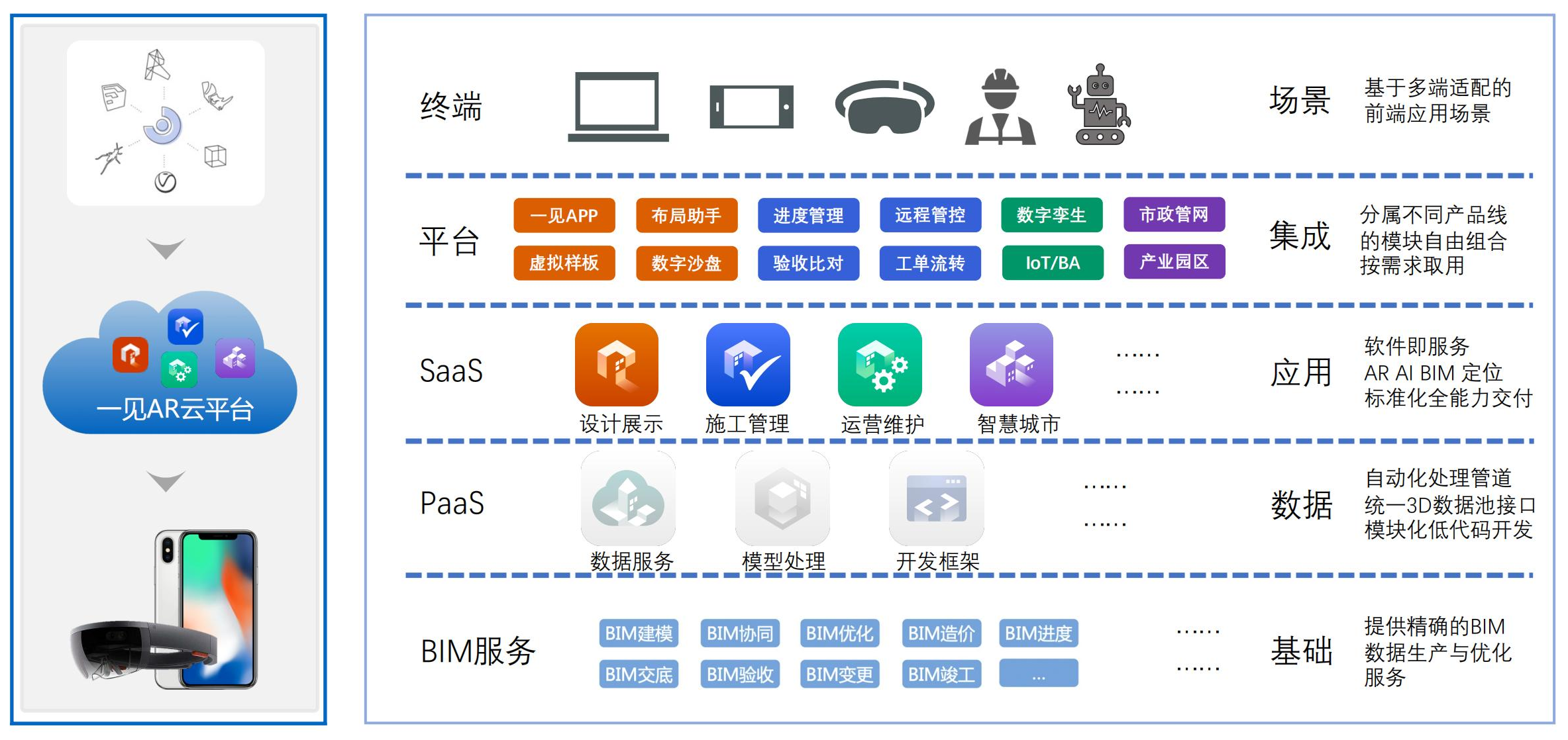 36氪首发 | 从“BIM+AR+施工场景”可视化管理方案切入，「以见科技」获A轮融资近千万美元