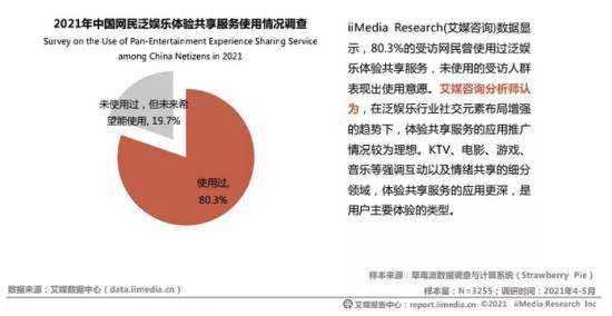 给别人口过_体验共享经济成为新风口前,还要过这几道坎