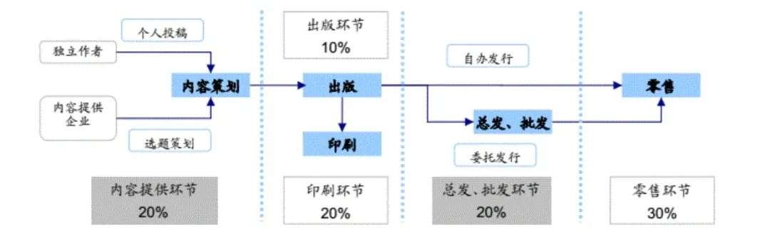 “多多读书月”尝试探索图书产业的价值模型