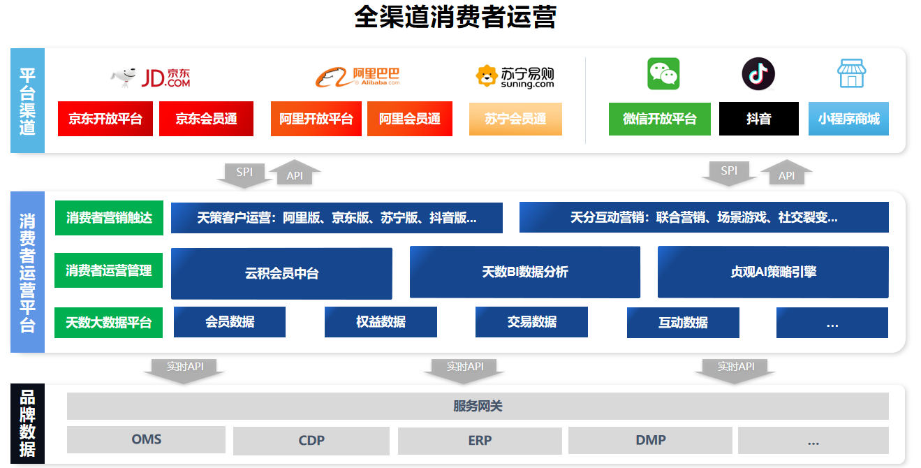 36氪首发丨从优化消费者体验角度来提升企业GMV，云积互动完成过亿元融资