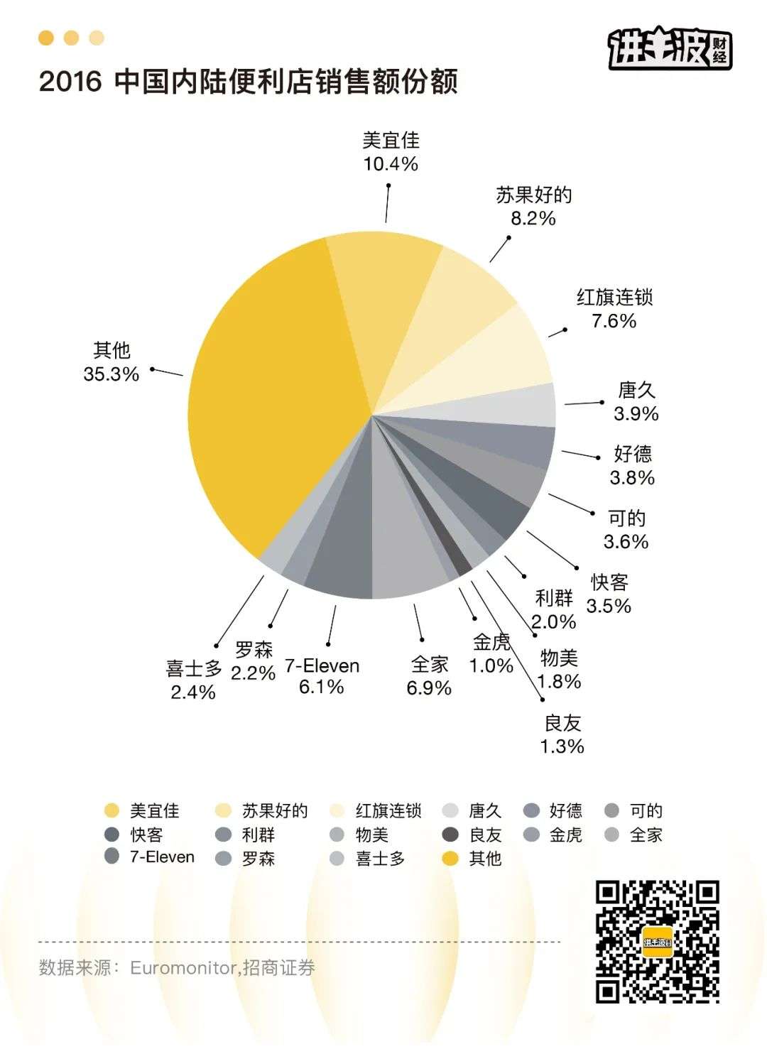 街角的战争：便利店是如何崛起的？