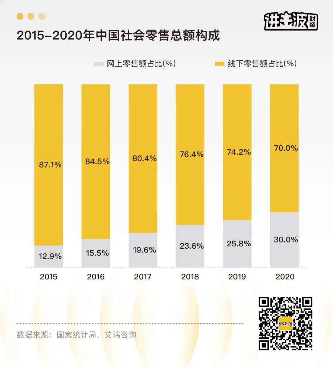 街角的战争：便利店是如何崛起的？