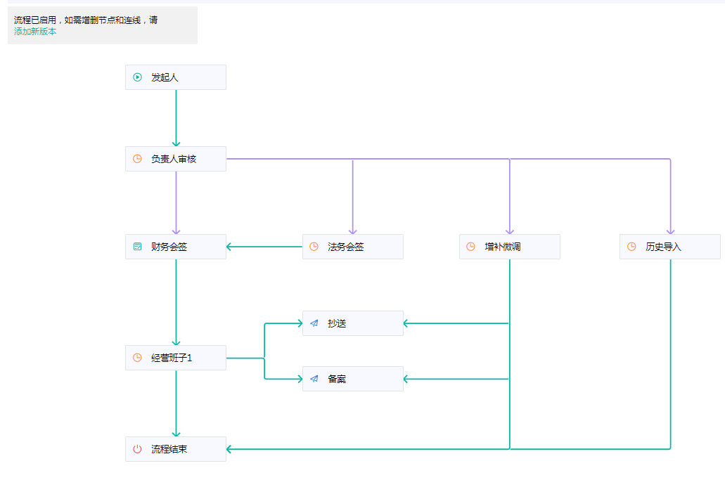 三人搭建出全公司系统平台：集团数字化的秘密武器