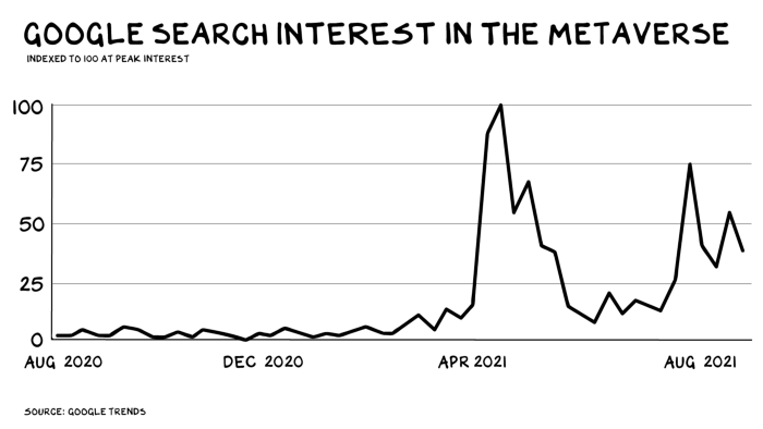为什么扎克伯格想让我们都进入 元宇宙 下 591资讯