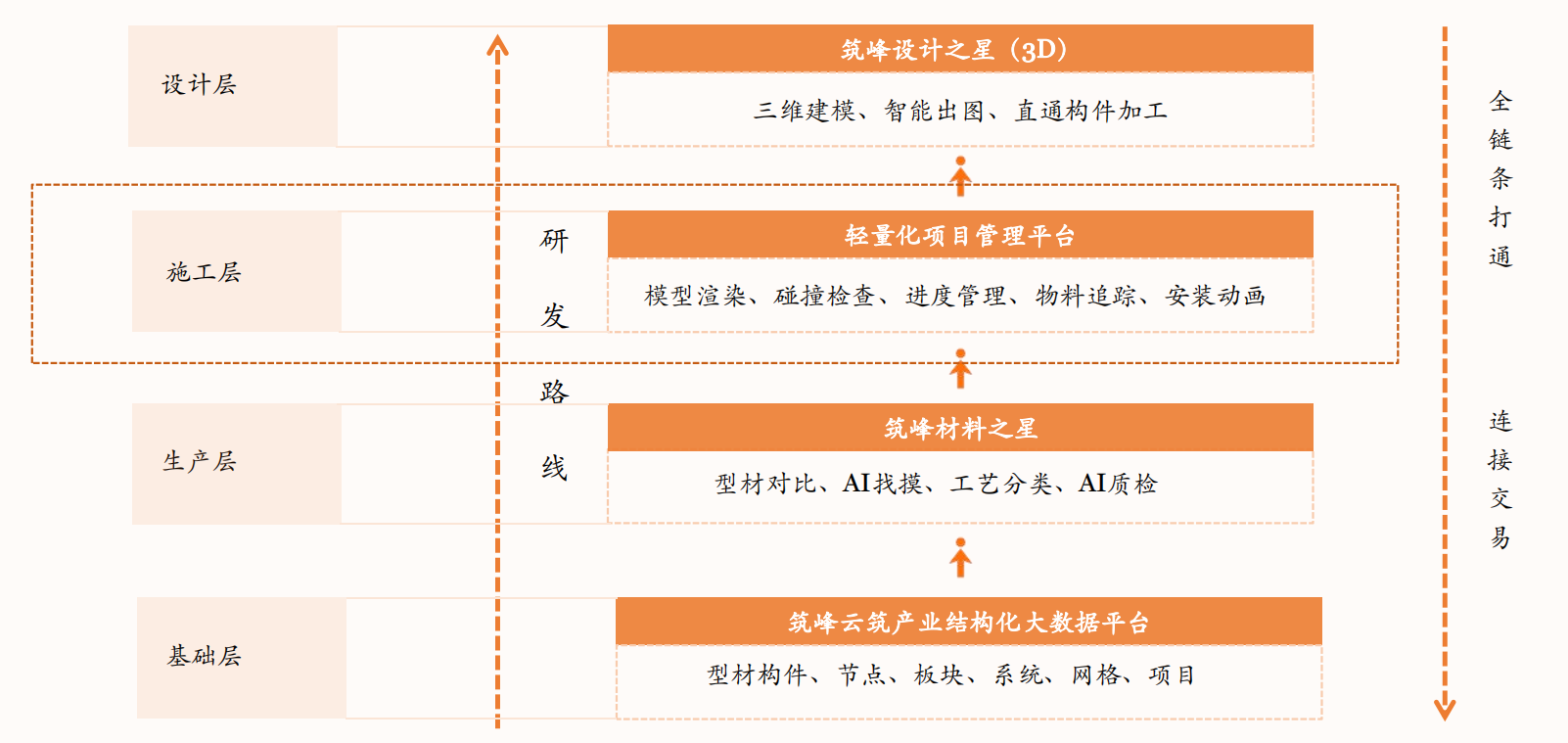 36氪首发 | 聚焦建筑幕墙行业全链条数字解决方案，「筑峰科技」获Pre-A轮融资近两千万元