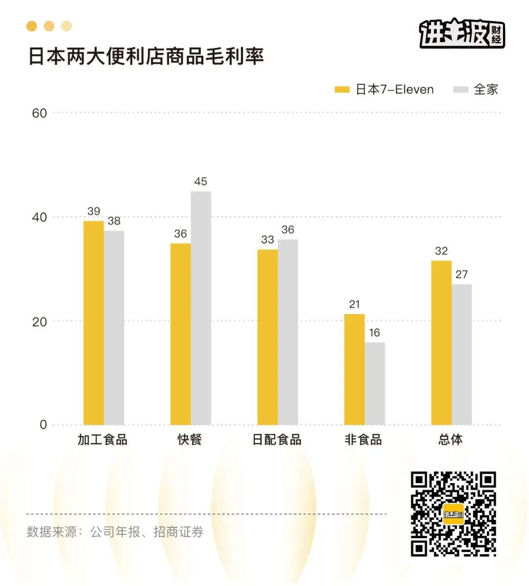 街角的战争：便利店是如何崛起的？