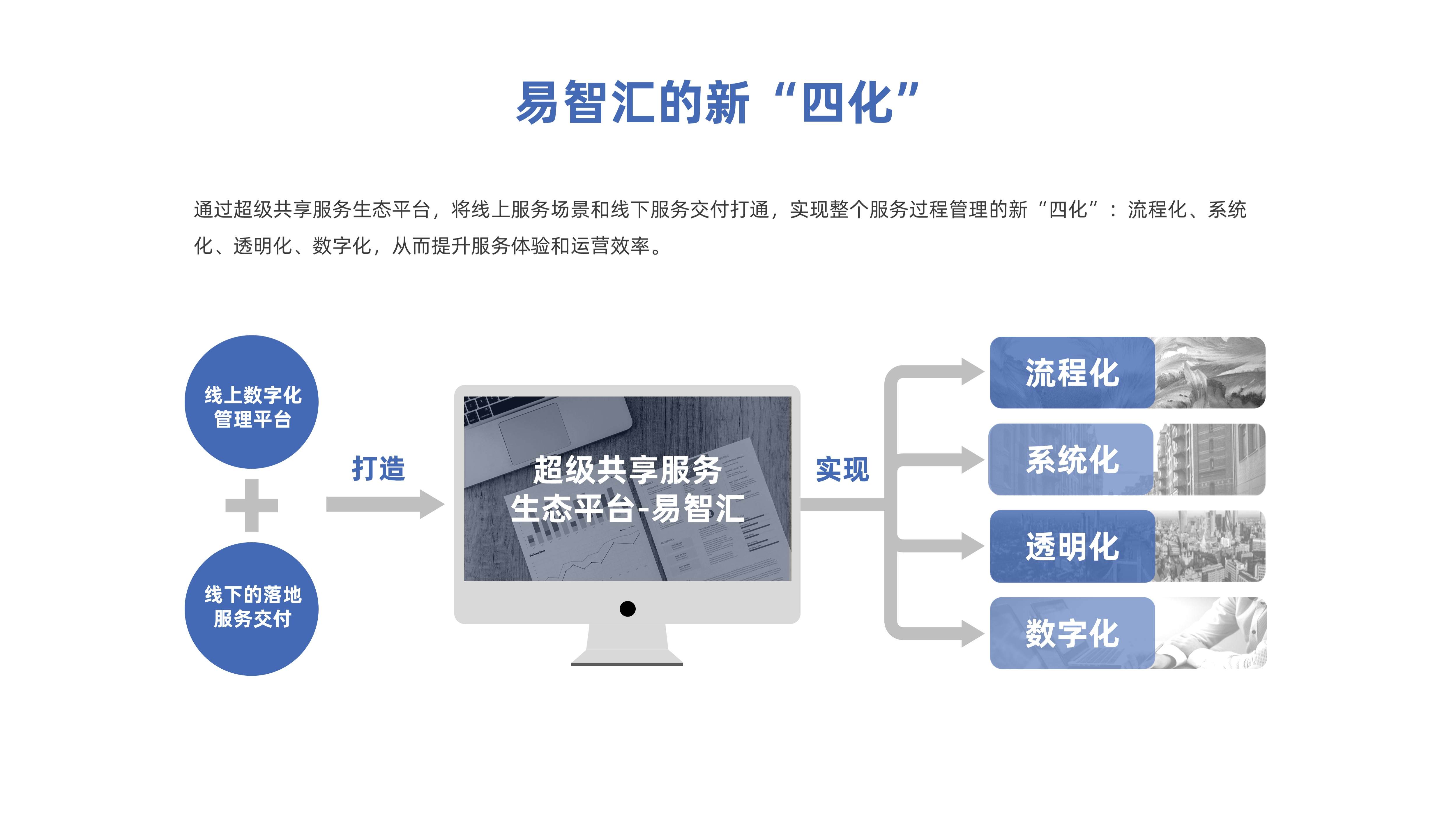 加速人力资源服务“智变”，「易才集团」建立智慧薪税社保一体化超级共享服务生态