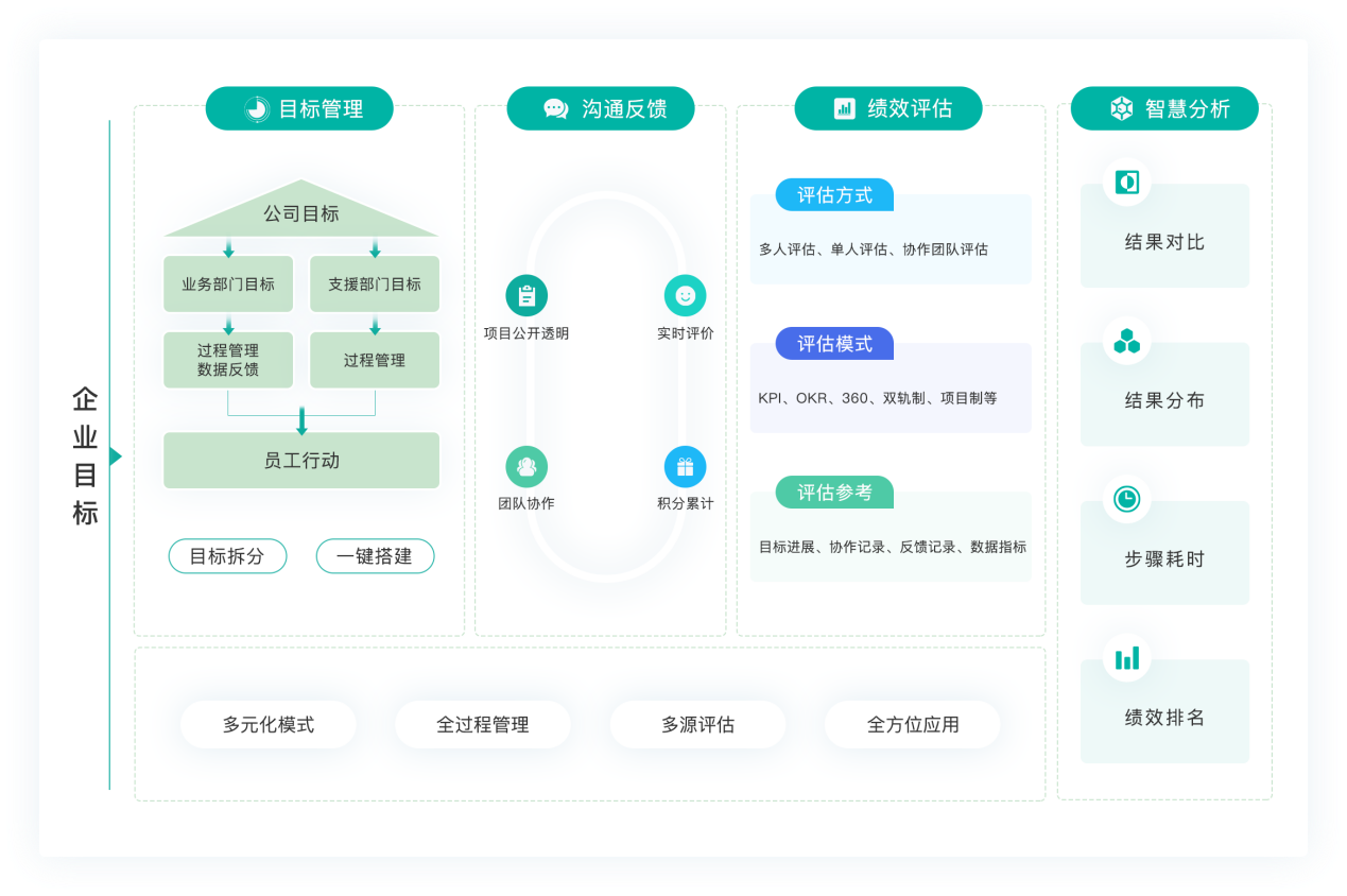 薪人薪事×百映科技 | 新锐影视企业高歌猛进，以HR数据助力业务更上一层