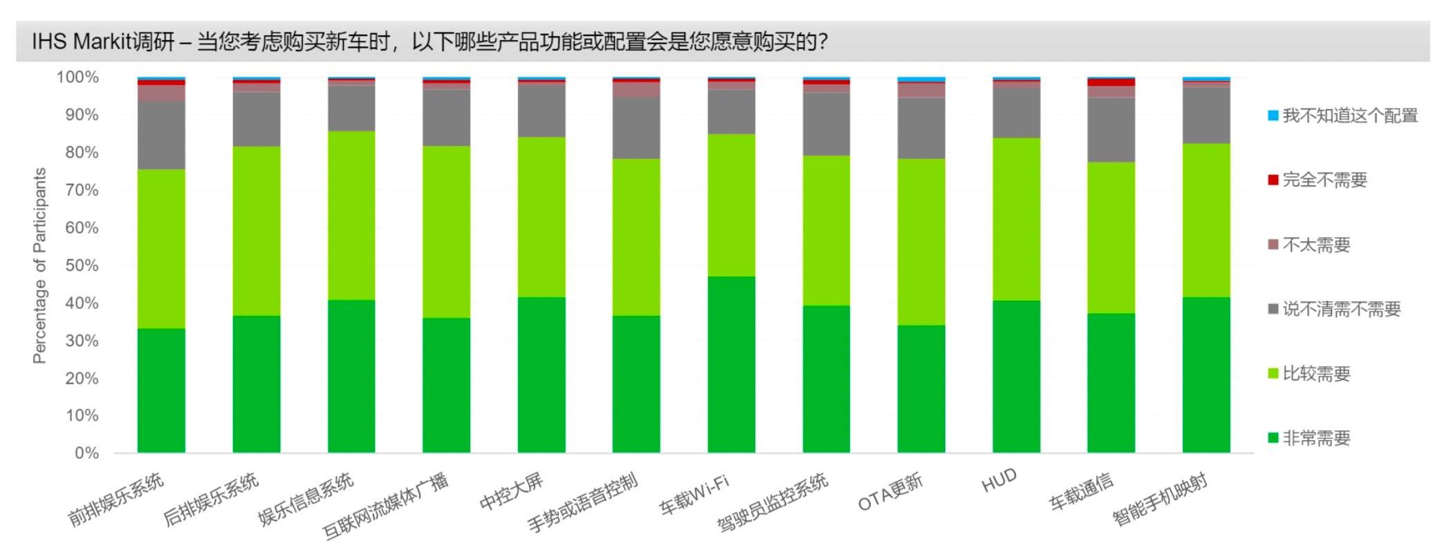 汽车座舱深度绑定芯片，上下能力贯通后走入“主动智能”